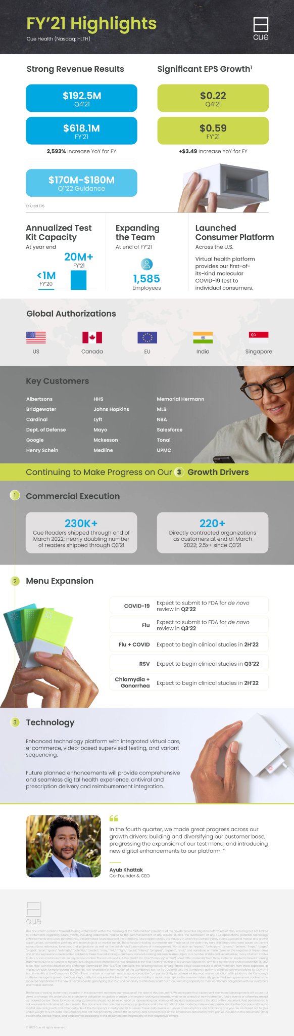 Cue Health on Twitter "Today we reported strong 4Q and FY21 earnings results and made great