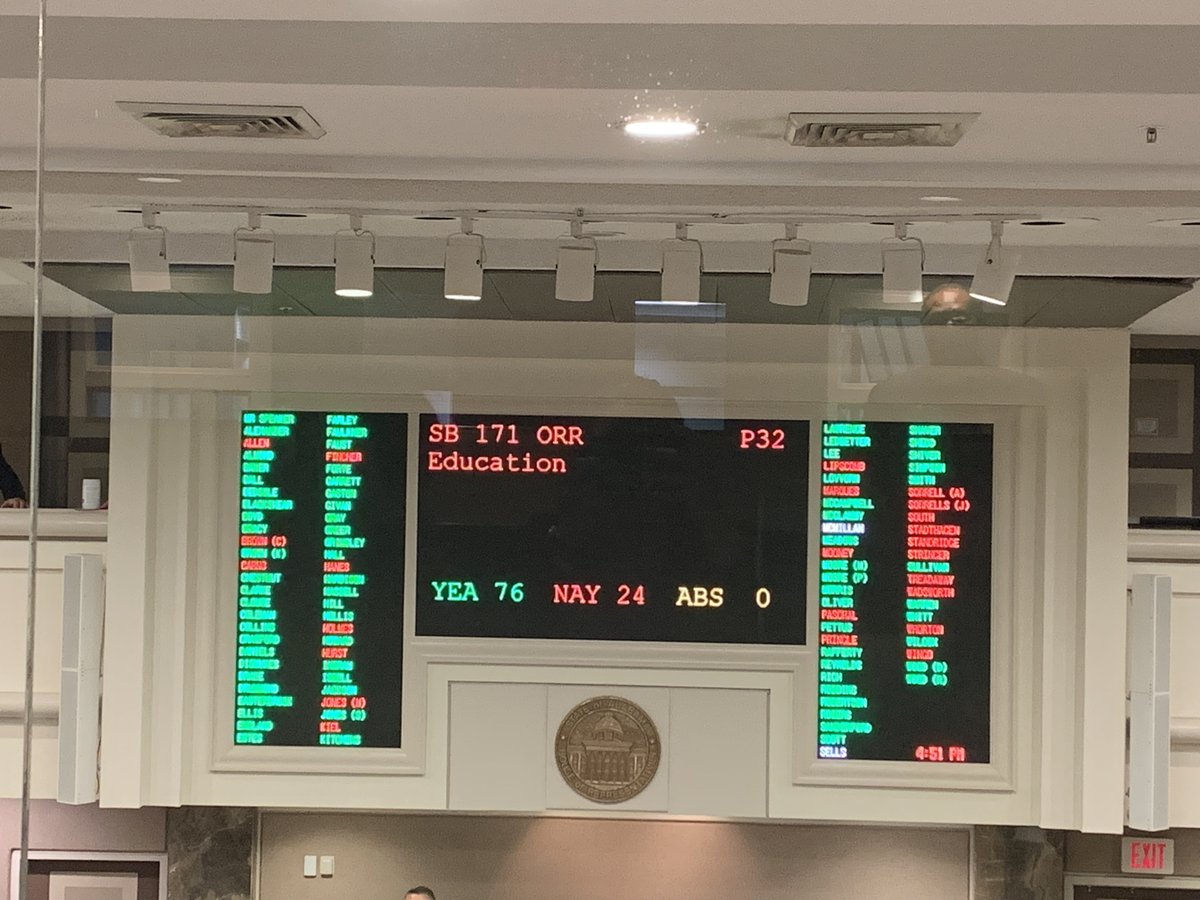 aplusala's tweet photo. Thanks to bipartisan support, the AL House just passed the Alabama Numeracy Act! Thanks to Rep. Baker for sponsoring this legislation. It now goes back to the Senate for concurrence. #EdInSession #GreatSchoolsForEveryChild https://t.co/LFaMKpBYmK