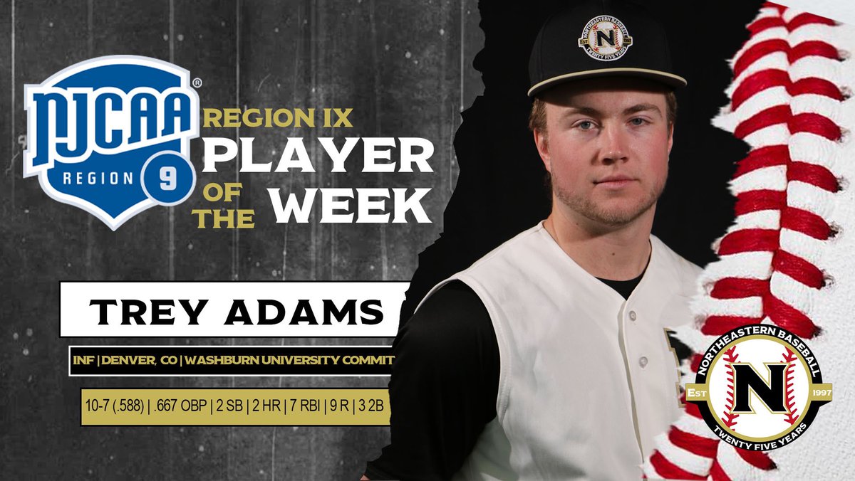 Congratulations to <a href="/treyadams06/">Trey Adams</a> on being named <a href="/Region9Baseball/">RegionIXJucoBaseball</a> player of the week!
