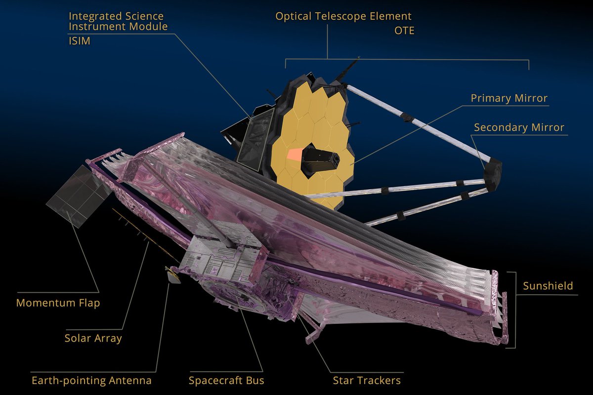 KevinMichaelC19's tweet image. Always #Science for sake of all world inhabitants regardless of political or religious affiliations here: @ESA_Webb and #Webb USA and Canadaian via #GoddardSpaceFlightCenter working well today! #NASAWebb