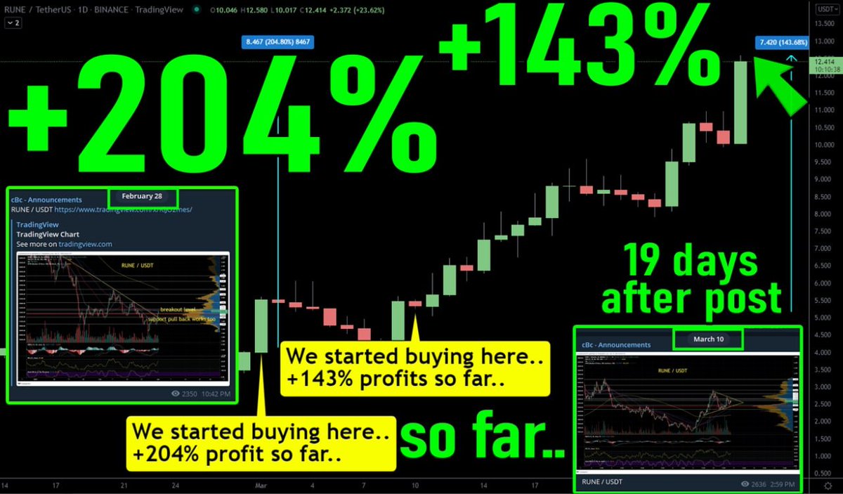 CryptoBTC_Chris's tweet photo. #HOMEofTHEbangers!

$RUNE
$NAKA
$PEOPLE
$XHV

Last 2 days of 60% off +$100 discount!
#LetMeHelpYou

Trading Group, Join Today!
https://t.co/qgUSYrpMD5

We kill it DAILY! https://t.co/fHnKFElV1Y