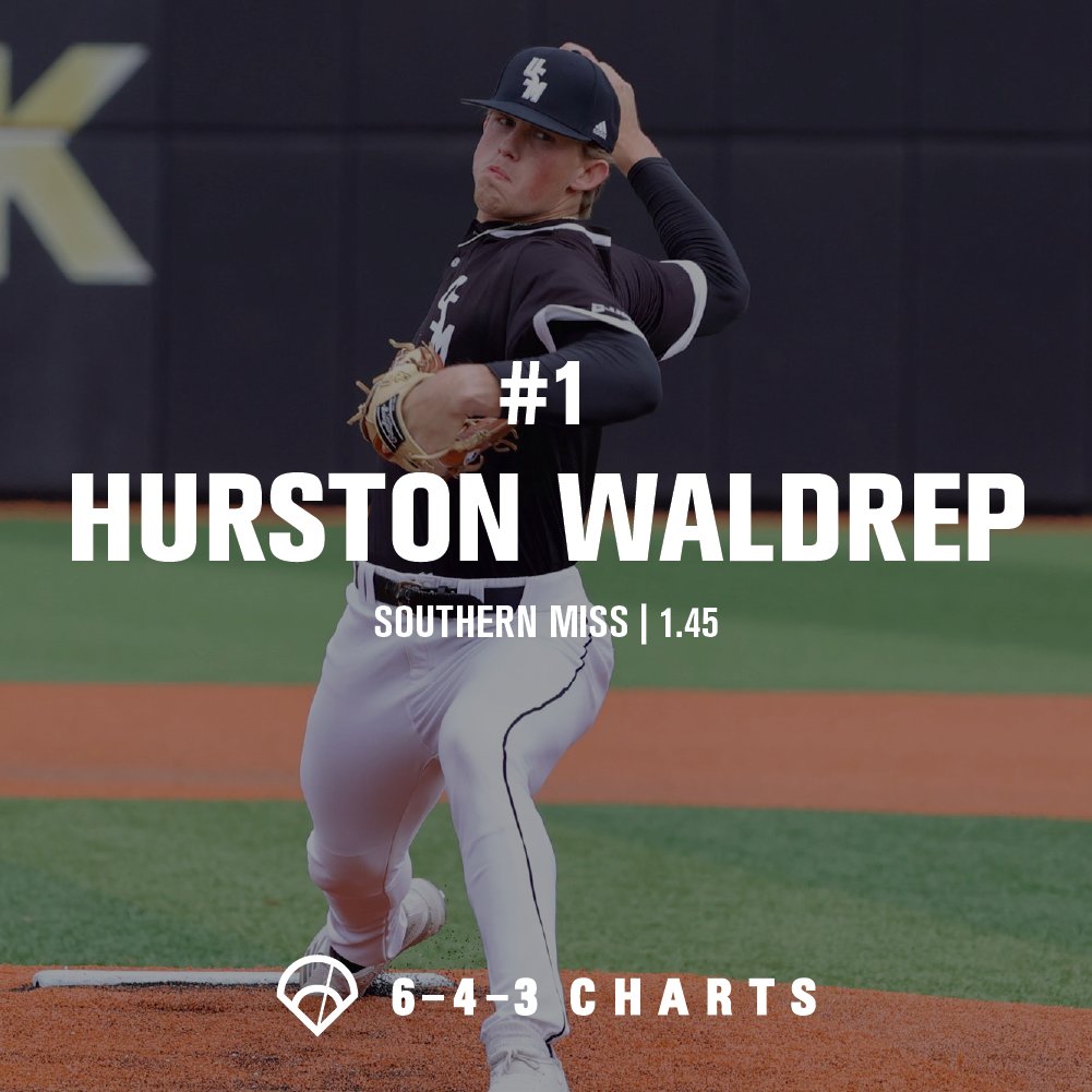643charts's tweet photo. Check out the 10 lowest FIPs in @d1baseball this season.🔥

Fielding Independent Pitching (FIP) is on the same scale as ERA, but represents a more stable indicator of performance. Pitchers have little control over the result of balls in play, and FIP controls for that.

⬇️ https://t.co/88xtqeecLG
