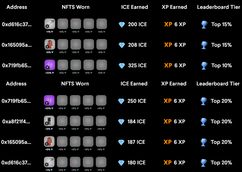 ice_mgmt's tweet photo. Tired of disappointing delegate results? 
Don't worry... we got you covered.

Thorough vetting process, term negotiations, proven consistent results.

We only select the best, giving you what you can expect from high level poker.

Take your guild to the next level.💎$ICE https://t.co/WGCyQq2J6a