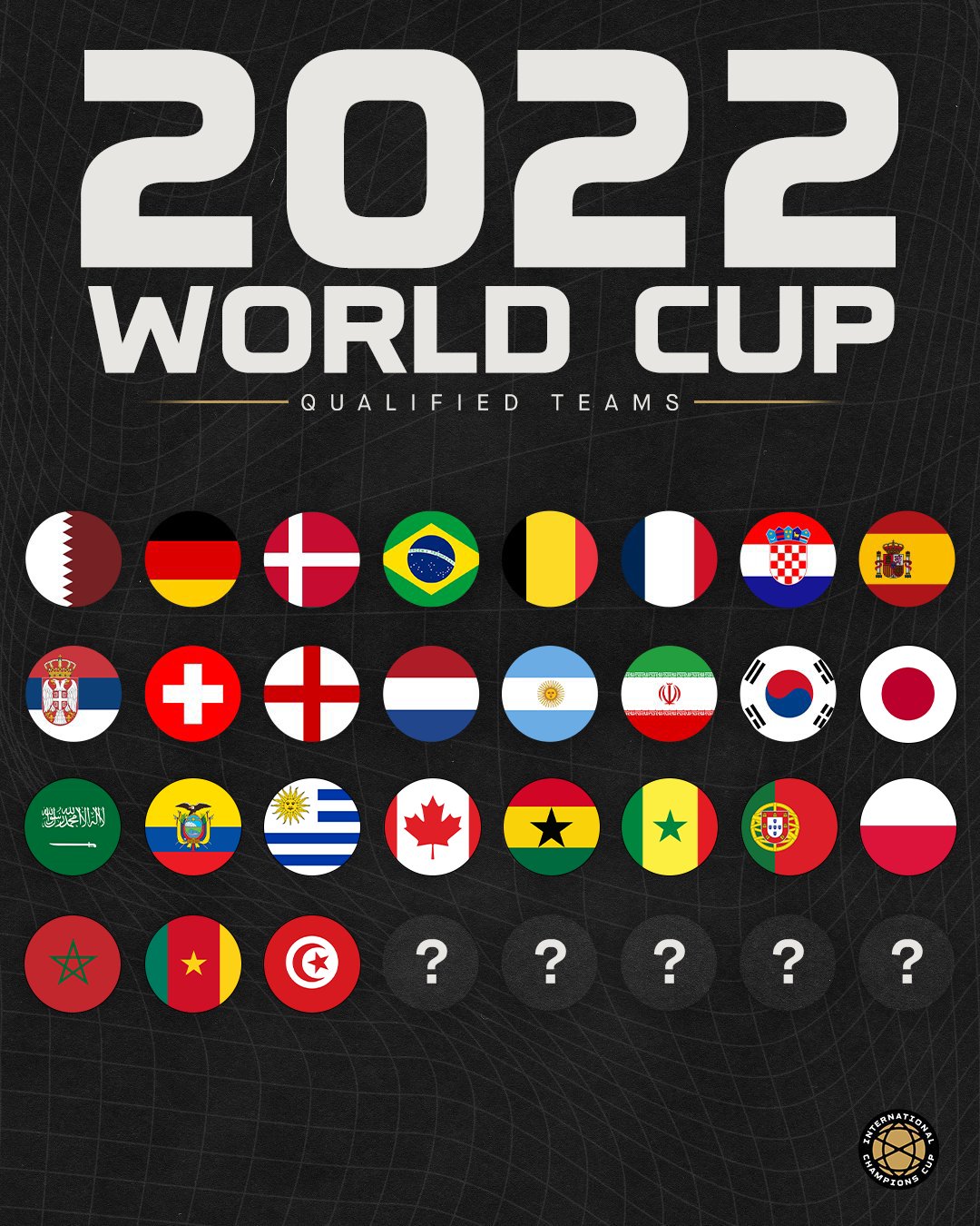 International Champions Cup on Twitter "The spots for the 2022 World