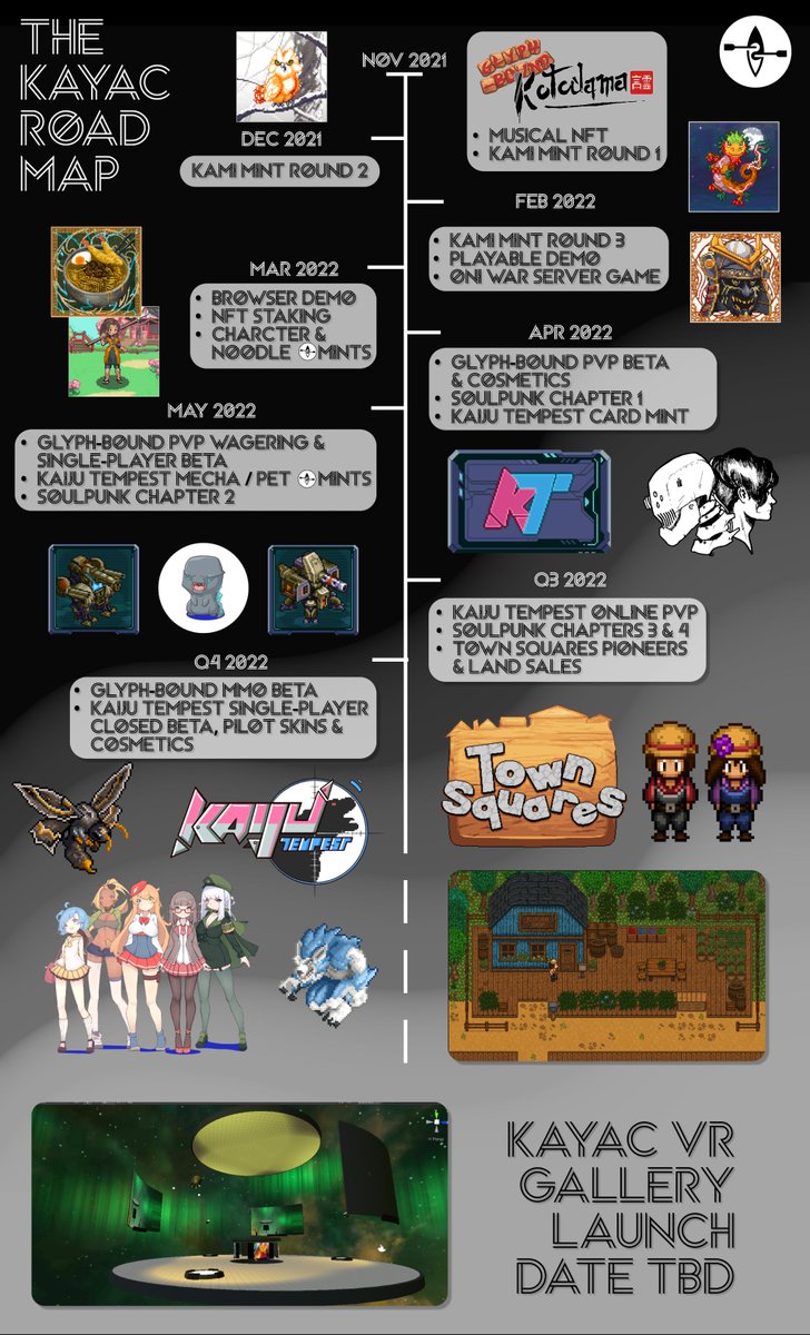 Check out our updated roadmap! Got any questions? Stop by our Discord: discord.gg/kayac

#NFTCommunity #NFTs #NFTGames #NFTGame #SolanaNFT #Solana