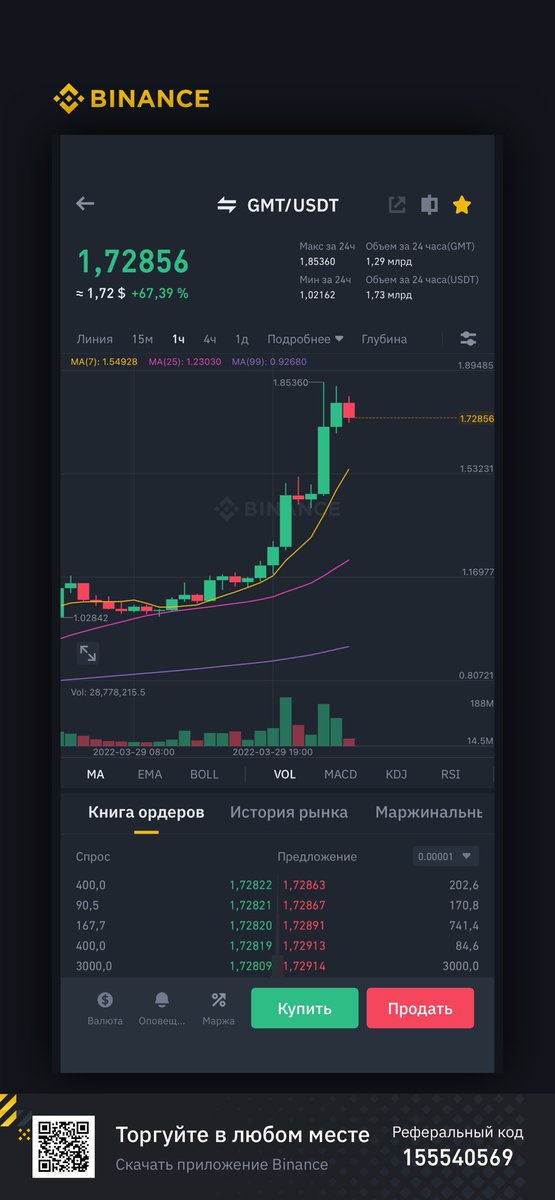 No0777Namee's tweet photo. #GMT #Binance #BTC #WoW https://t.co/blSHR51BOj
