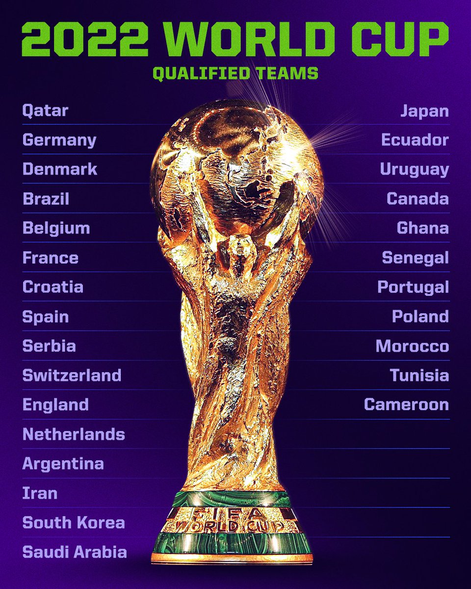 ESPNFC's tweet photo. ONLY 5 SPOTS REMAIN FOR THE WORLD CUP 🏆

RT if your country is going to Qatar 🌎 https://t.co/tCeunssbo7