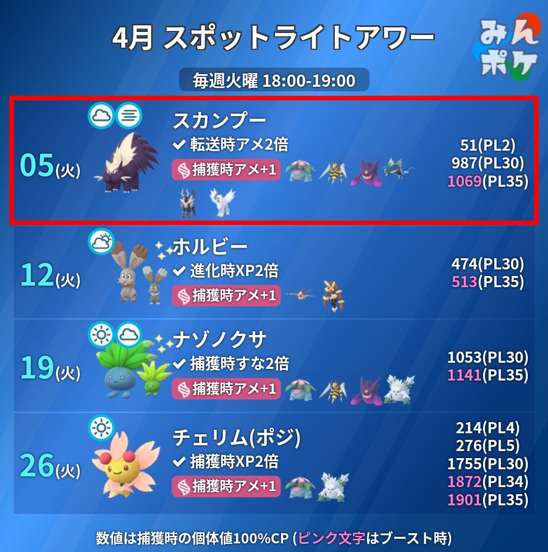 ポケモンgo攻略 みんポケ 本日のスポットライトアワー 対象 スカンプー ボーナス 転送時アメ2倍 T Co Earcdkpdog ポケモンgo T Co Jeul1kz8ai