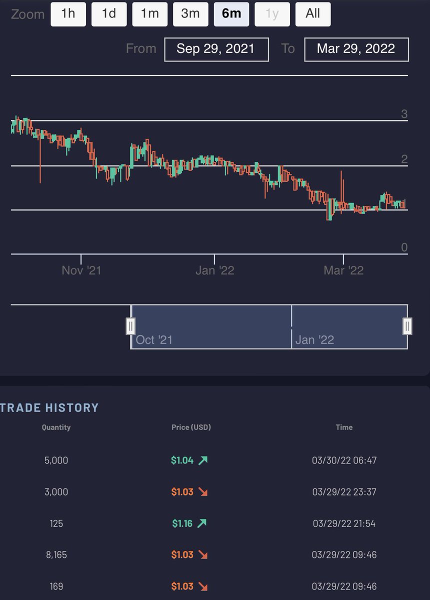 INXトークン7:35の相場情報です。

#INX #INXlimited #NFT $INX #セキュリティトークン #STO #デジタル証券 #仮想通貨 #資産運用