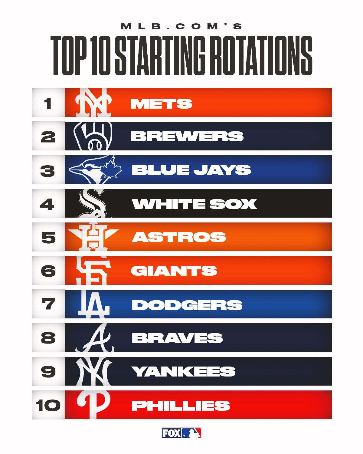 FOX Sports: MLB on Twitter: 