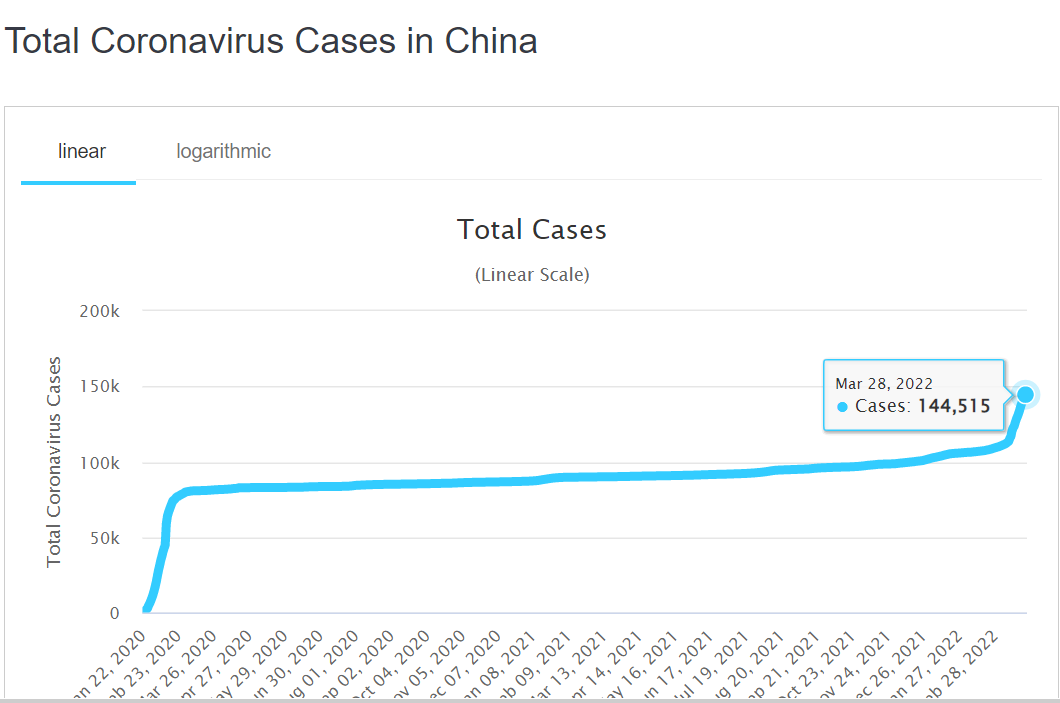 AndrsU14's tweet photo. @MinSaludCol @Fruizgomez @IvanDuque @infopresidencia @UNGRD @urnadecristal @ViceColombia @MinInterior mientras tanto, en China. un nuevo aumento de casos. #coronavirus #notermina https://t.co/UWtf0E2zzP