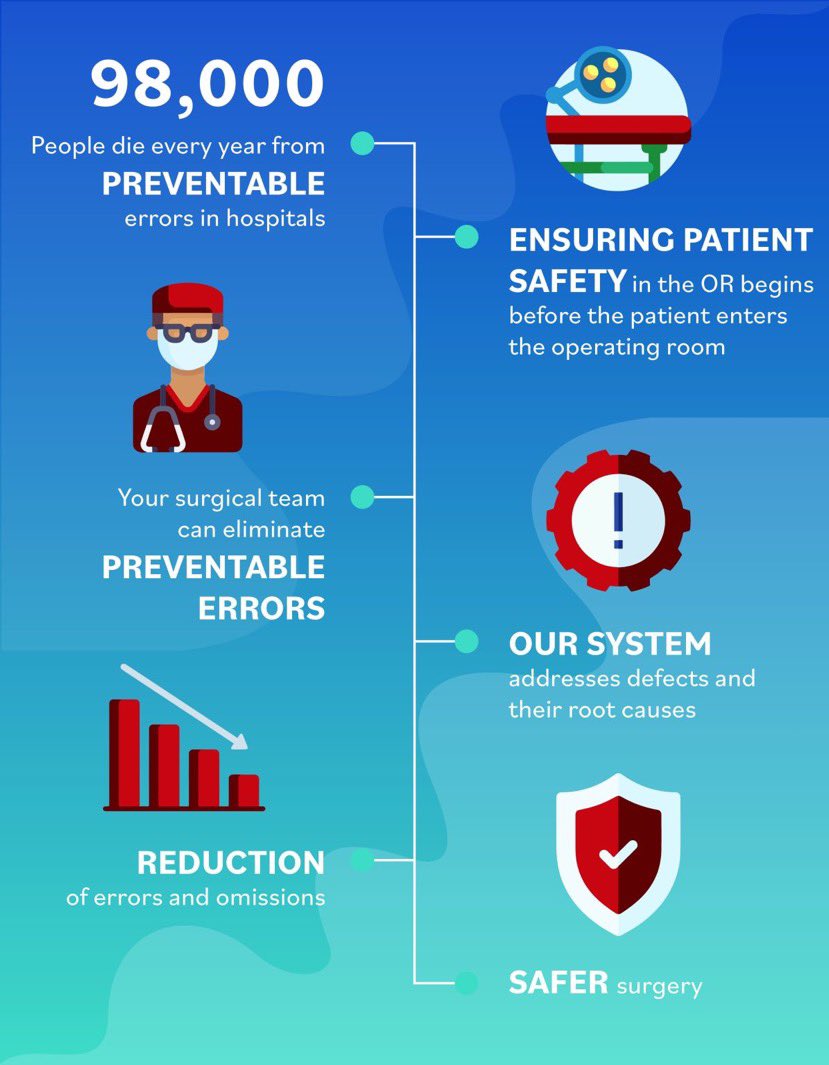 PeriOptimize1's tweet photo. 98,000 preventable patient deaths per yr. Ensure that your facility is functioning within the “safety zone”. In light of recent events, operating safely, protecting patients &amp; protecting your staff are paramount.
When safety is your priority, let PeriOptimization be your solution https://t.co/hS2d80Qd6b