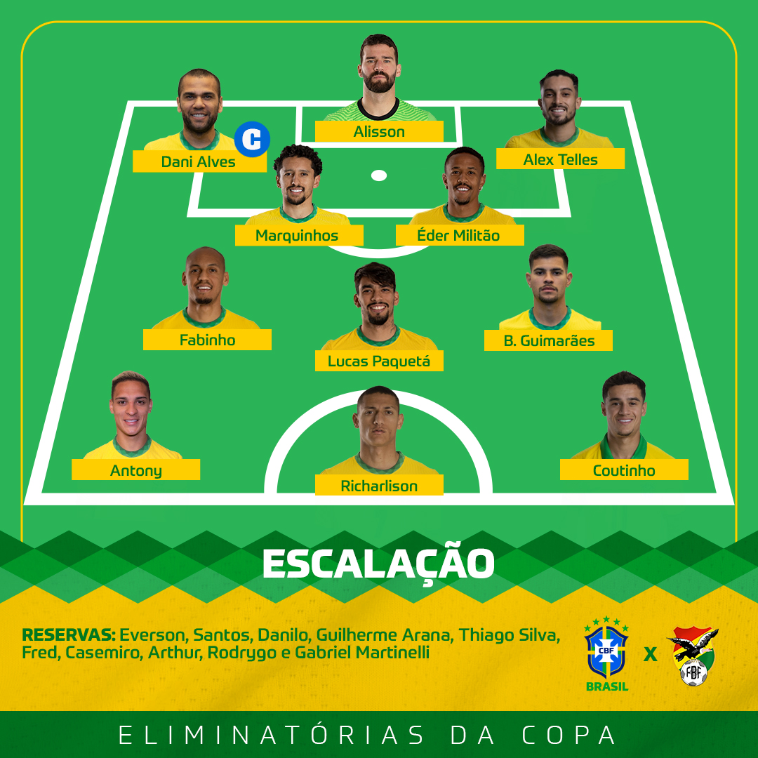 CBF_Futebol's tweet photo. SELEÇÃO DEFINIDA! 📋 Assim ficou a escalação dos onze do Tite para a última rodada das #Eliminatórias diante da @laverde_fbf!

🇧🇷🇧🇴 | #BRAxBOL https://t.co/YlvEPLdmTi