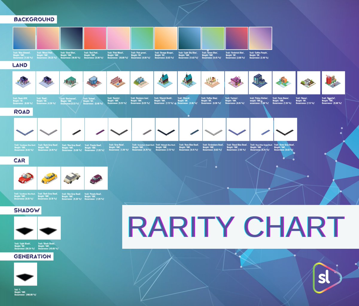 Here's the much awaited Rarity Chart of Solana Lands⭐ 

#Solana #SolanaNFTs #Solanalands #Rarity