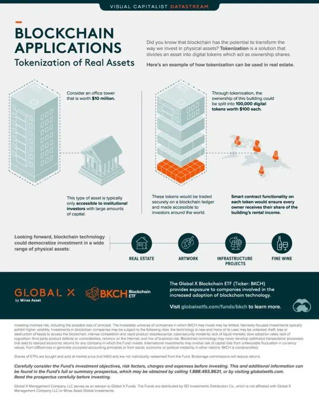 NextDecentrum's tweet photo. Wondering how Blockchain, NFTs, and Tokenization might impact how we do things IRL?

Check this out 👀

#blockchain #tokenization #NFTs #realworldapplications https://t.co/NZVpZ1jZAI