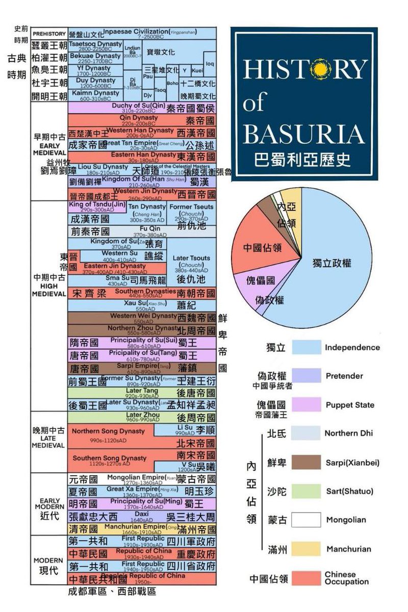 thelouisbasuria's tweet photo. Highly recommended. Dr. Xu is one of the pioneering scholars on Sanxingdui and classical Basuria. My only nitpicking is that: #BasuriaIsNotLost ! https://t.co/dbPasPMDV4