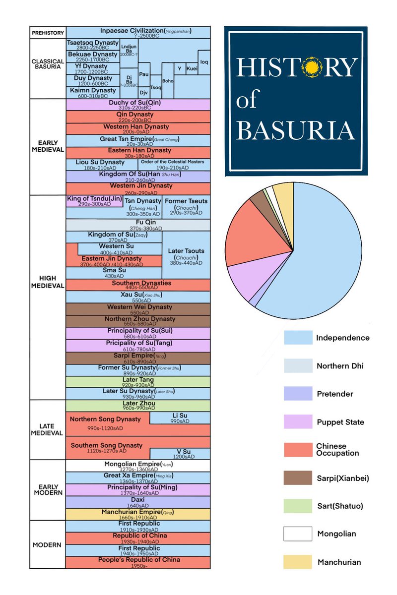 thelouisbasuria's tweet photo. Highly recommended. Dr. Xu is one of the pioneering scholars on Sanxingdui and classical Basuria. My only nitpicking is that: #BasuriaIsNotLost ! https://t.co/dbPasPMDV4