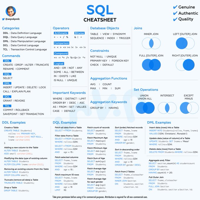 DataScienceDojo's tweet photo. 💥 An amazing SQL cheat sheet: https://t.co/svEvLJbmVH

#SQL #CheatSheet #DataScience https://t.co/nkOCIx6y4N
