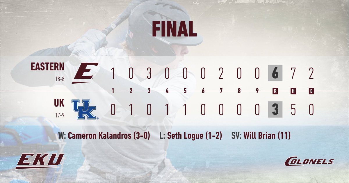EKUBaseball's tweet photo. COLONELS WIN‼️ COLONELS WIN‼️
We Scored More

EKU beats UK in Lexington for 5⃣th straight win
#RollKerns | #GoBigE https://t.co/UxWGcVLegA