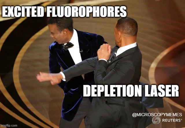 MicroscopyMemes's tweet image. How #STED microscopy works