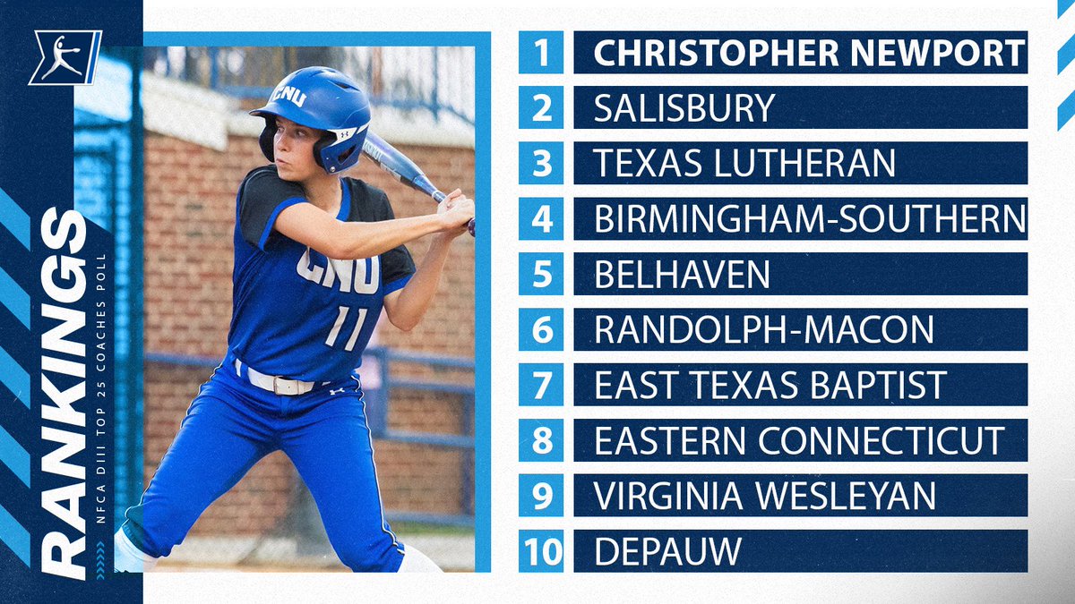 NCAADIII's tweet photo. New @NFCAorg DIII Coaches Poll:
1. Christopher Newport
2. Salisbury
3. Texas Lutheran
4. Birmingham-Southern
5. Belhaven
6-25: https://t.co/CBt6DpU3Zk https://t.co/9J2RZtPT3h