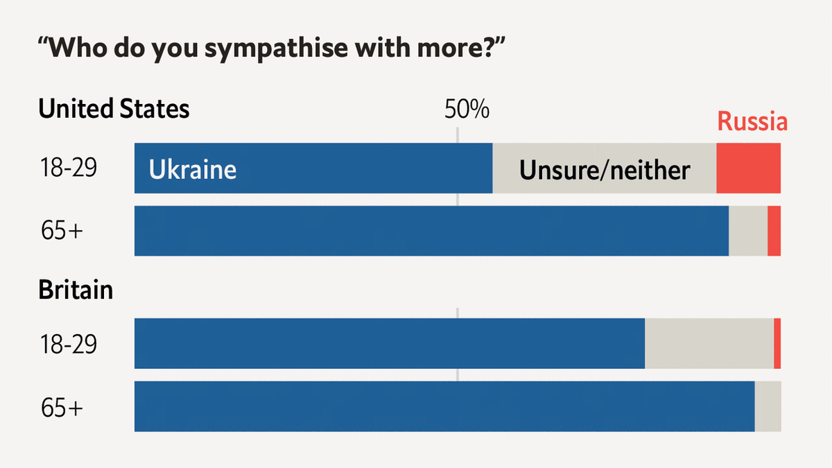 New Liberals 🇺🇦🇹🇼🇬🇱🌐 tweet media