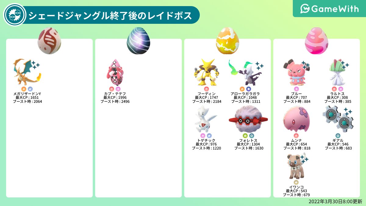 ポケモンgo攻略 Gamewith Na Twitter 出現中のレイドボス シェードジャングルイベントの終了に伴い レイドボスが変更されています 現在レイドに出現しているポケモンは画像の通りです ポケモンgo T Co Zu4u8ax56t T Co 6whgyvaxq1 Twitter