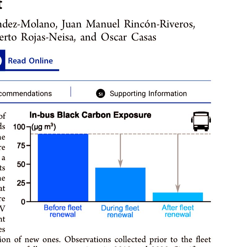 rodriguez_val's tweet photo. Impresionante ver publicaciones de Colombianos en revistas tan top como esta. 

Se presentaron resultados de @inguniandes sobre la exposición de usuarios antes, durante y después de la renovación de la flota de @TransMilenio https://t.co/dB6Cd2lOgx