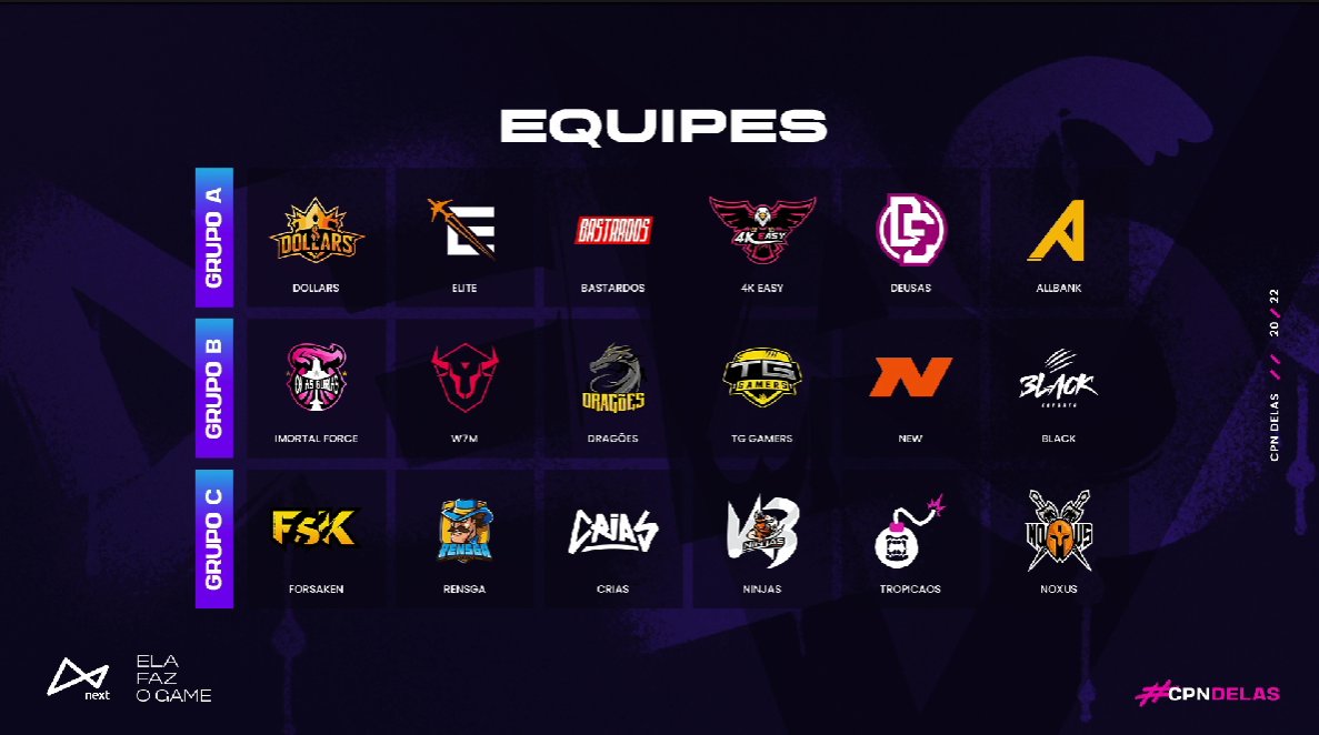 Os três grupos da #CPNDelas tá na tela. Só tem time trem bala em? Para quem vai sua torcida?