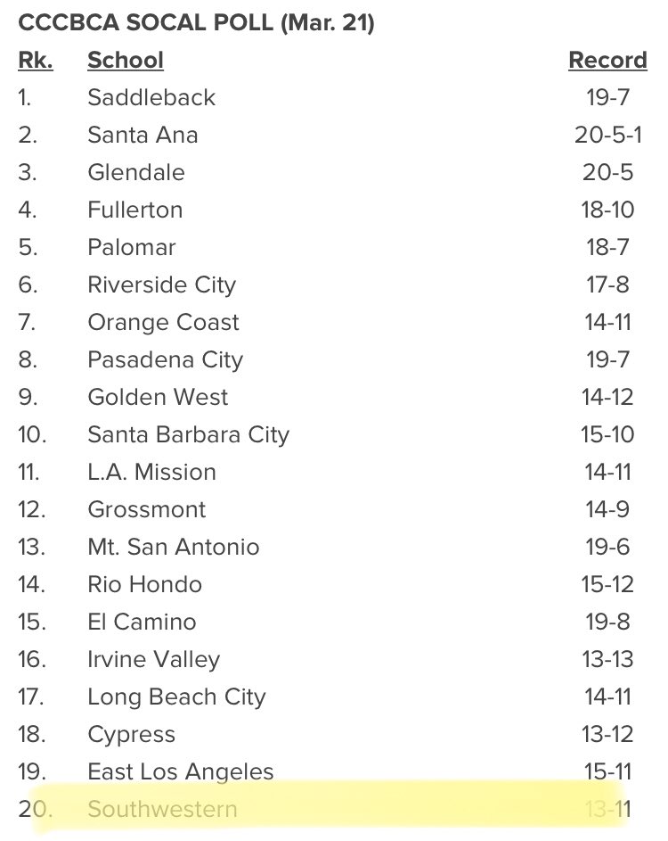 Southwestern Community College Baseball tweet media