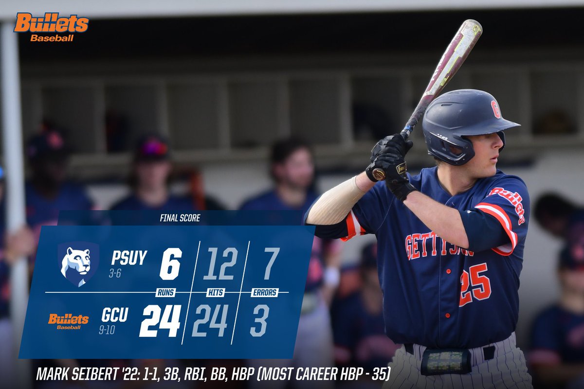 gburgbullets's tweet photo. The Bullets tied the mark for most runs scored in a game since 1990 and Mark Seibert ‘22 set a new career record for most hit-by-pitches‼️🔥🔥🔥 #gobullets🔶🔷 #takingonefortheteam #D3baseball #CCbase #BulletsBaseball https://t.co/DwhiBasAsJ
