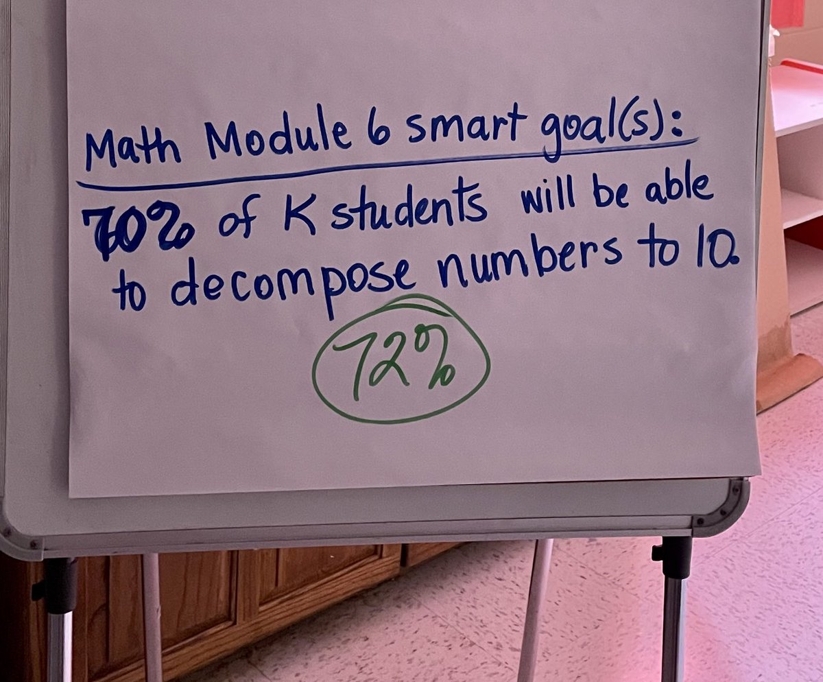 diane_KerrWerx's tweet photo. ⁦@BlyPrimary⁩ teams are setting SMART goals unit by unit. Look at what these kindergartners can do! Still working on this standard…⁦@BlySchools⁩ ⁦@SolutionTree⁩ https://t.co/6dLn9hI5Kw