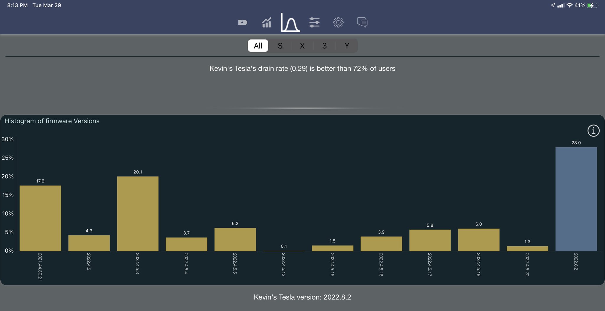 Drive Tesla 🇨🇦 on Twitter "PSA Looks like 2022.8.2 is being sent out