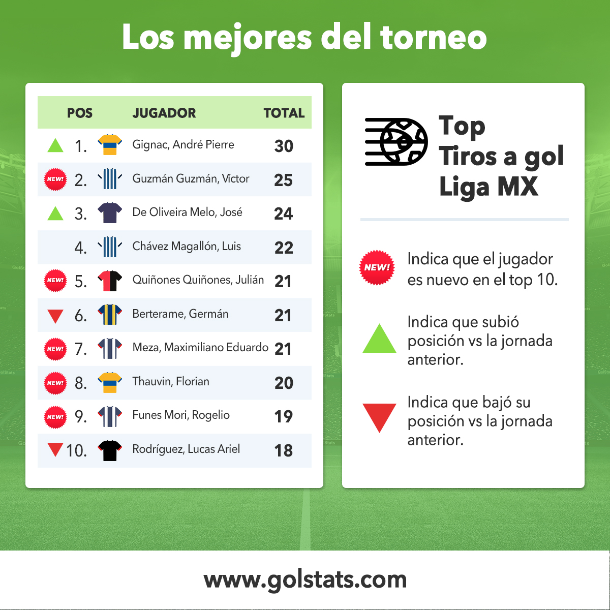 GolStats tweet media