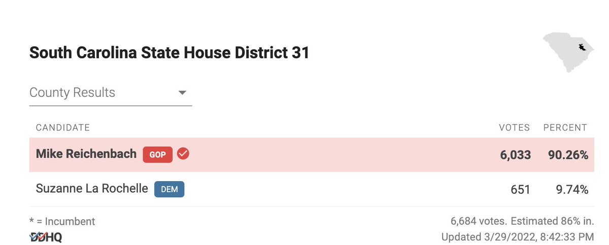 yesh222's tweet photo. With this, Reichenbach will officially become the 19th Black Republican in a state legislative chamber. That number stood at 15 in January 2021, and was even lower before the 2020 elections. https://t.co/gwIMxDefeM