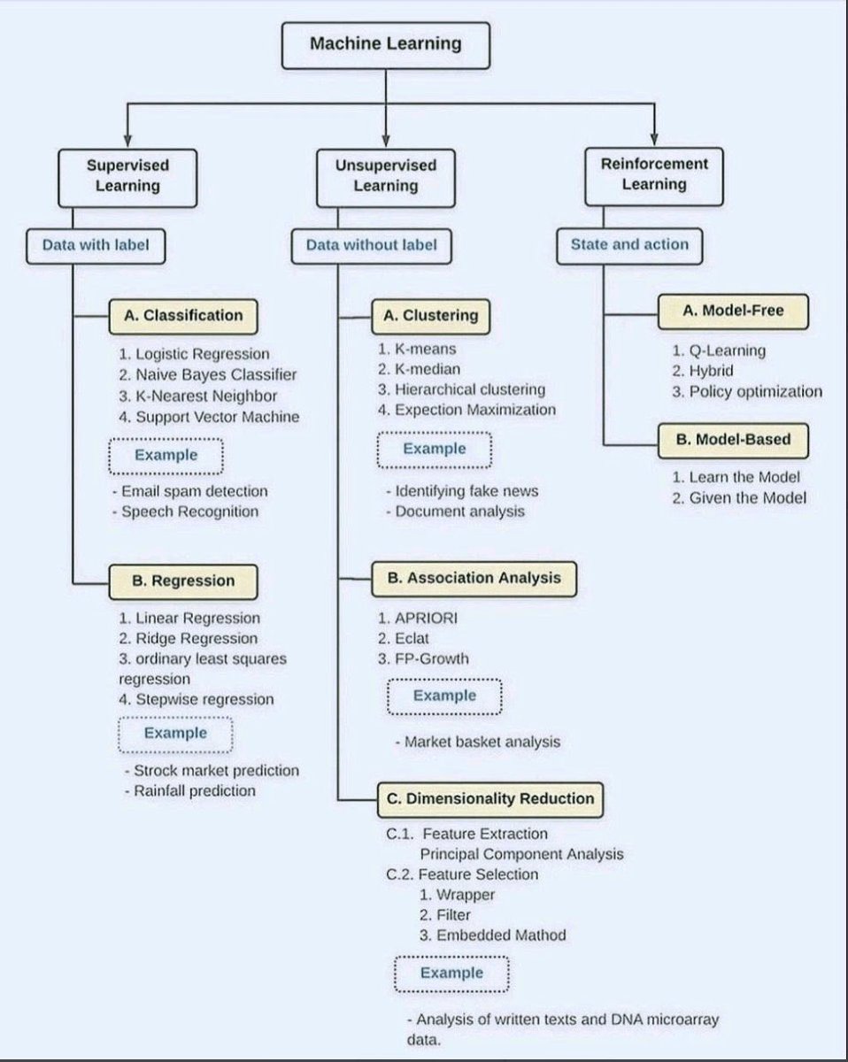 Sheraj99's tweet photo. Machine Learning Basics #SQL #CyberSecurity #Linux #MLOps #Python #ML #DL #DataScientist #BigData #Analytics #AI #IIoT #TensorFlow #JavaScript #CloudComputing #Programming #Coding #100DaysofCode #Flutter #CodeNewbies #Pandas #Jupyter #PyTorch #blockchain #NLProc #IoT #DevOps #AWS https://t.co/A4KZWc1ddy