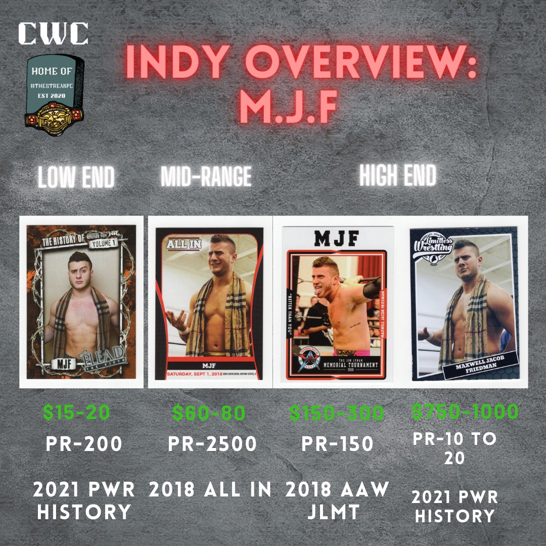 CollectingWithC's tweet photo. #CWCIndyOverview He’s better than you and you know it! Here are some #IndyCard options of MJF for all levels of collector 🧂🌎 #TheHobby #WrestlingCards https://t.co/V0j3ISX7AZ