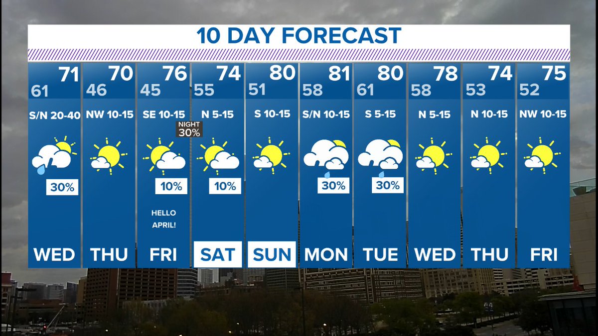 wfaaweather's tweet photo. North Texas now needs around 6-9in of rain to get out of the drought. We're definitely not getting that in the next 10 days, but here's hoping those few rain chances will at least help us out a bit. #wfaaweather https://t.co/70ABg58PFS