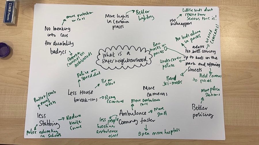 DrAyshaRaza's tweet photo. At tonight’s @EalingSNB #ESNB #publicmeeting we were told all about one of our @MOPACLdn funded projects with our #youngpeople run by @ZnaniyeFdn on what is a #saferneighbourhood lots of thoughts to consider when we shape services for our borough @EalingCouncil @ealingMPS https://t.co/WvjEKHaiwV