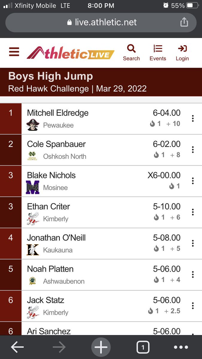 🚨 SCHOOL RECORD ALERT 🚨 <a href="/ME230101/">Mitchell Eldredge</a> breaks the indoor school record in the high jump earning gold!!