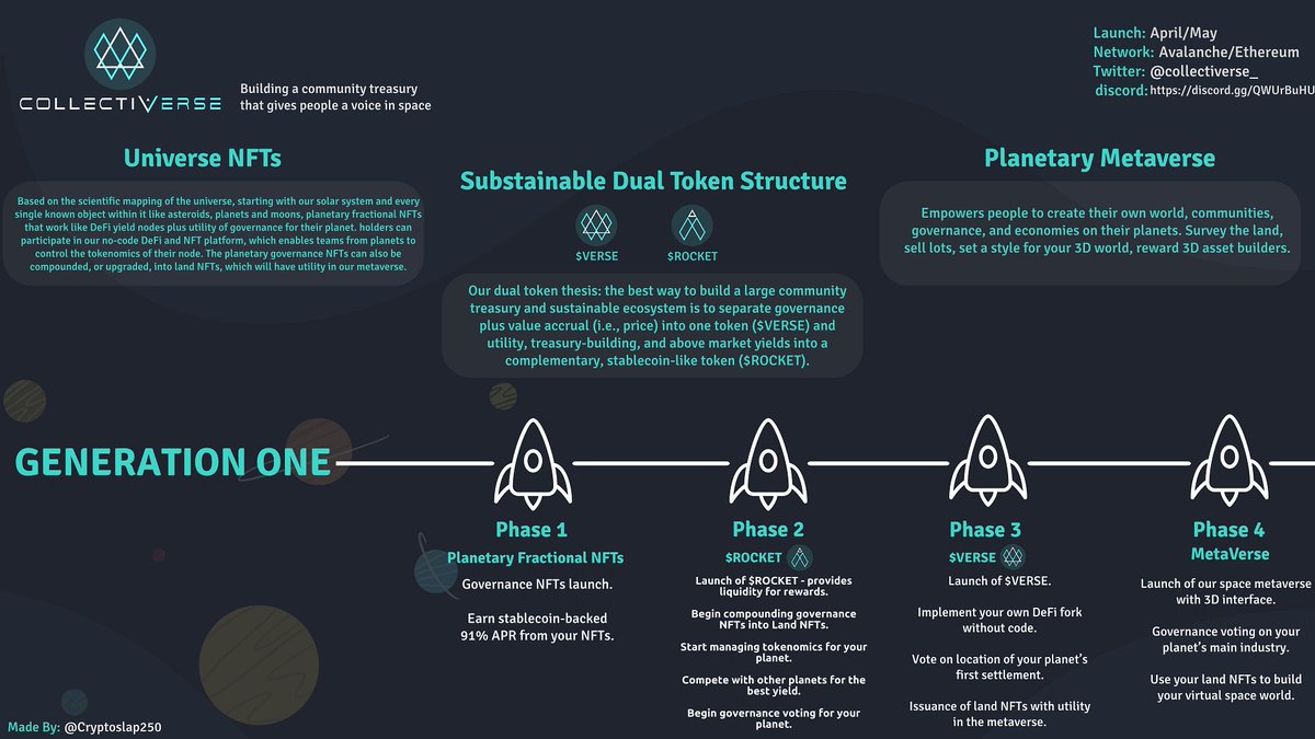 collectiverse_'s tweet photo. Credit to @CryptoSlap250 for putting this awesome infographic together! https://t.co/T02fJoJJdv