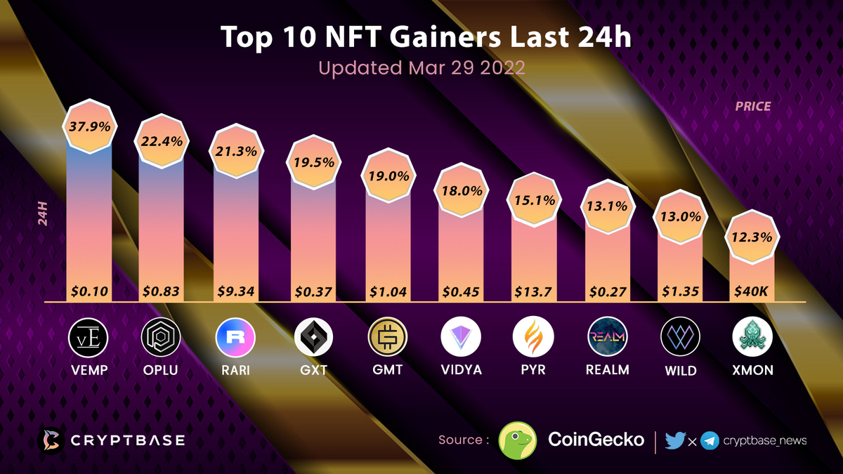 CryptBase Insights tweet media