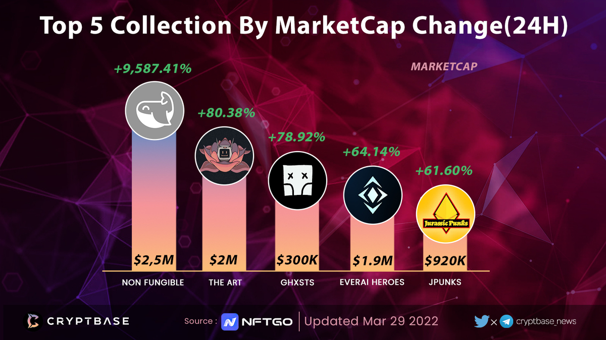 CryptBase Insights tweet media
