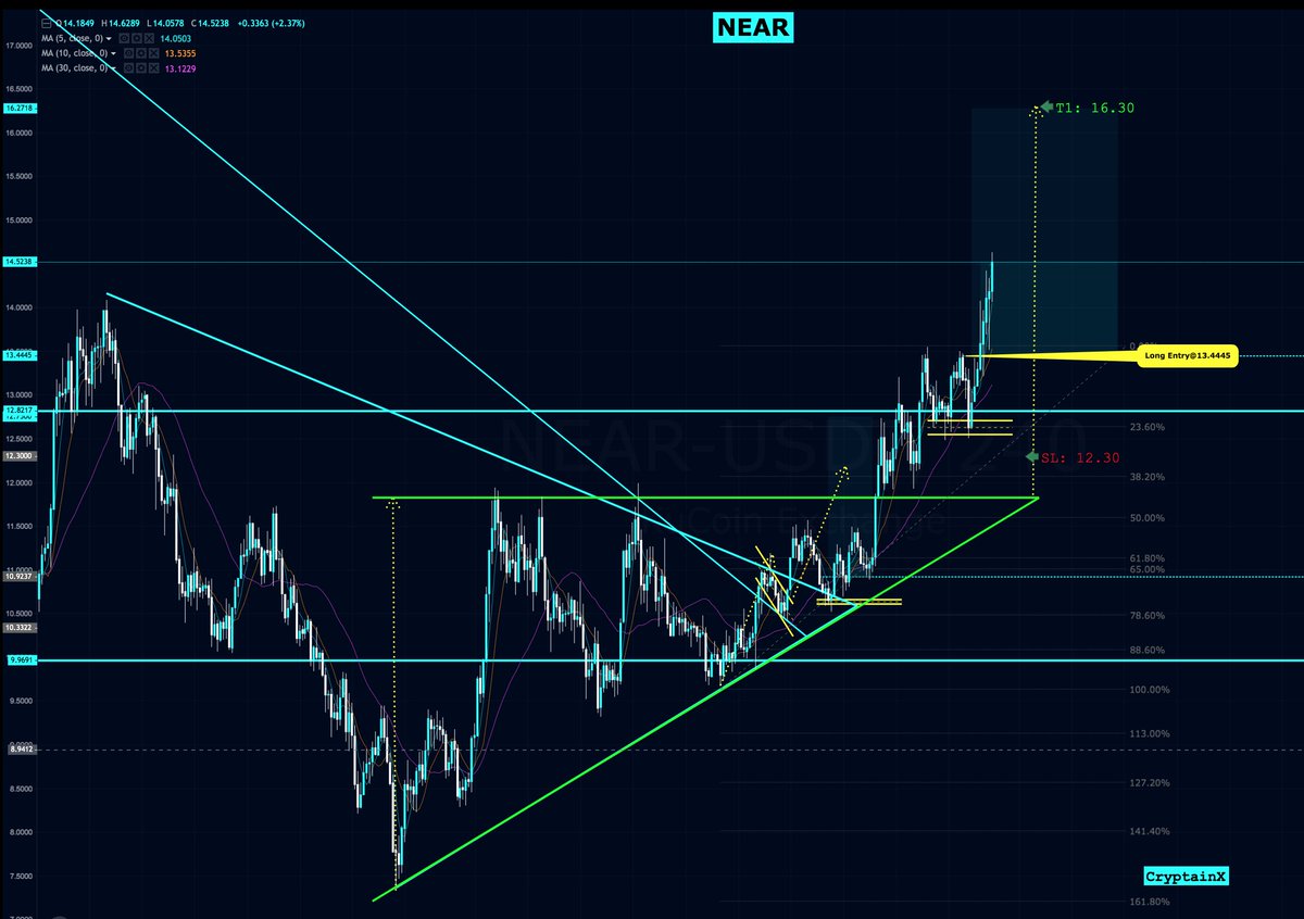 CryptainX tweet media