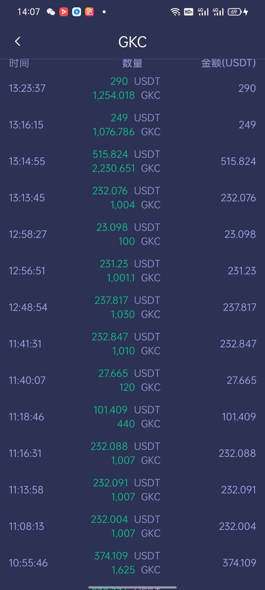 GKC超级匿名公链 tweet media
