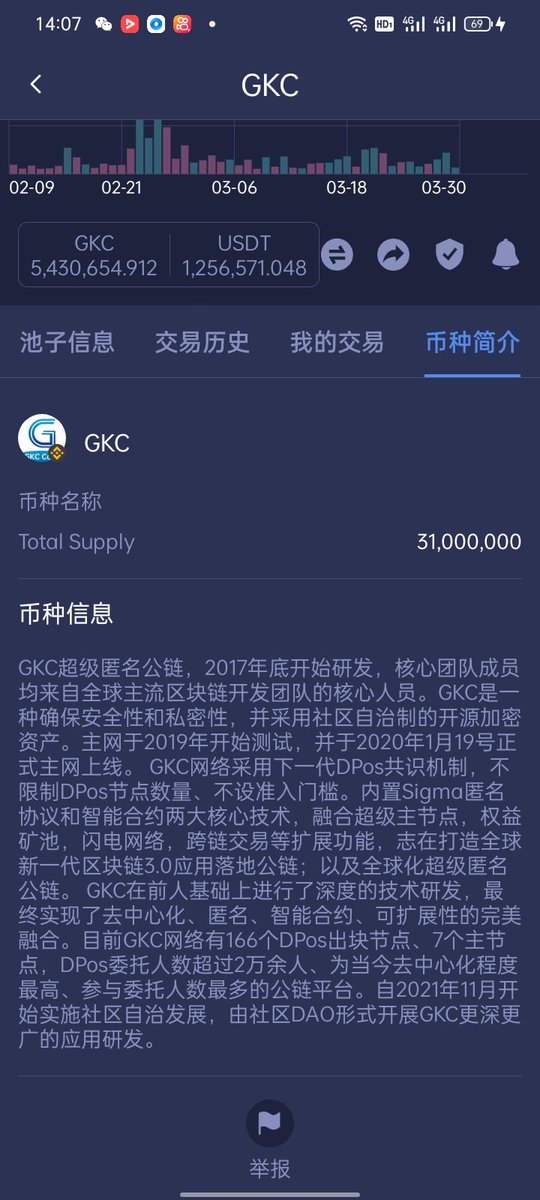 GKC超级匿名公链 tweet media