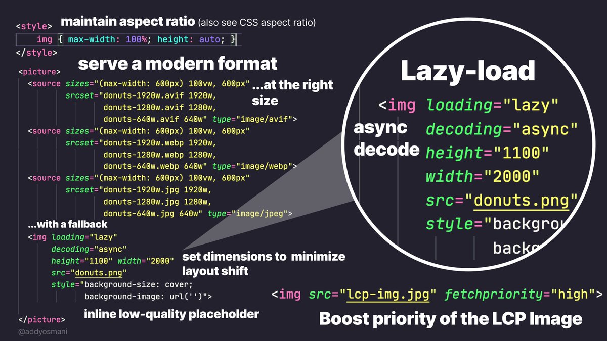 addyosmani's tweet image. The &lt;img&gt; element now supports lazy-loading, async decoding, Priority Hints and more. I wrote about some of them for the @StackOverflow blog: bit.ly/soimgs. Helpful if optimizing UX &amp; performance.