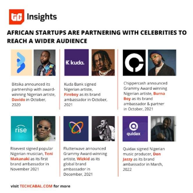Hope_Moussi's tweet photo. Love this graphic by @TechCabal . Demonstrates how scaling in African consumer markets relies heavily on acquiring and scaling trust. https://t.co/FHcx9f9NNJ