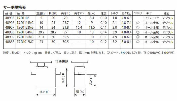 期間限定送料無料】 Tahmazo タマゾー サーボ TS-D1134MG ＯＫ模型 48908 ハイボルテージ対応デジタル メタルギア ラジコン  blaccoded.com