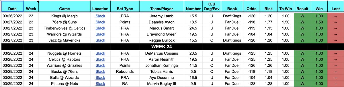PropStarz's tweet photo. I am on a nice little run on #NBA props over the last few days in the @PipStarz Slack Group .. 🙏

#NBAProps #PlayerProps https://t.co/Xr7hcHGm9M